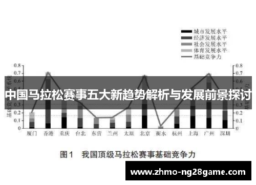 中国马拉松赛事五大新趋势解析与发展前景探讨