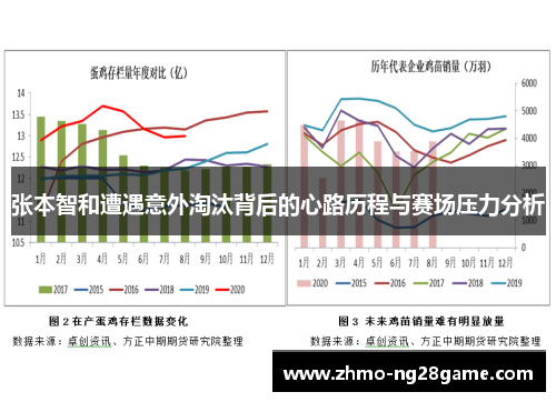 张本智和遭遇意外淘汰背后的心路历程与赛场压力分析
