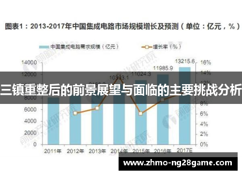 三镇重整后的前景展望与面临的主要挑战分析
