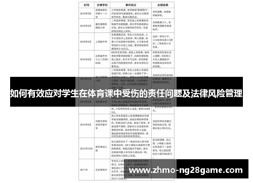如何有效应对学生在体育课中受伤的责任问题及法律风险管理