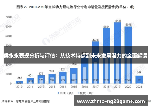 侯永永表现分析与评估：从技术特点到未来发展潜力的全面解读