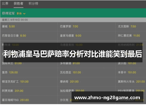 利物浦皇马巴萨赔率分析对比谁能笑到最后