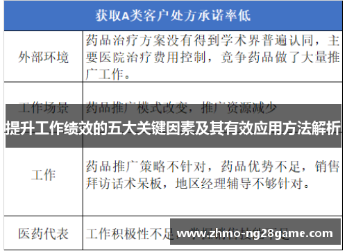 提升工作绩效的五大关键因素及其有效应用方法解析