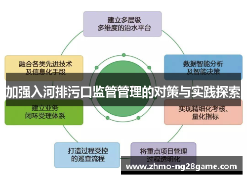 加强入河排污口监管管理的对策与实践探索