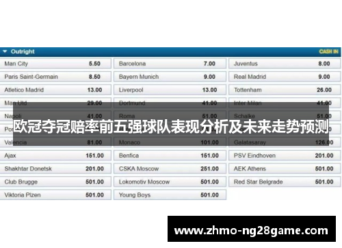 欧冠夺冠赔率前五强球队表现分析及未来走势预测