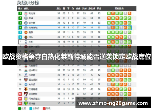 欧战资格争夺白热化莱斯特城能否逆袭锁定欧战席位