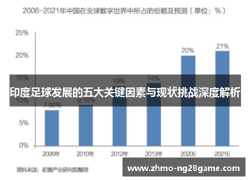 印度足球发展的五大关键因素与现状挑战深度解析