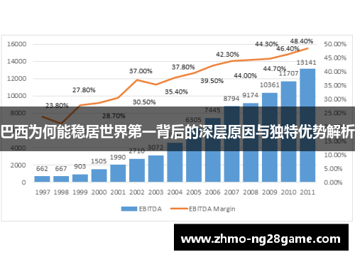巴西为何能稳居世界第一背后的深层原因与独特优势解析
