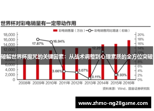 破解世界杯魔咒的关键因素：从战术调整到心理素质的全方位突破