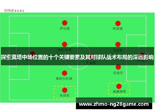 探索莫塔中场位置的十个关键要素及其对球队战术布局的深远影响