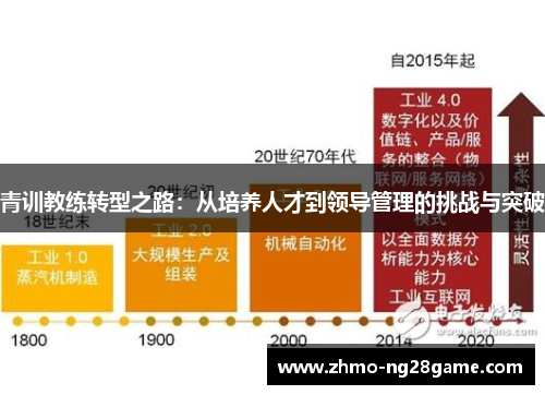 青训教练转型之路：从培养人才到领导管理的挑战与突破